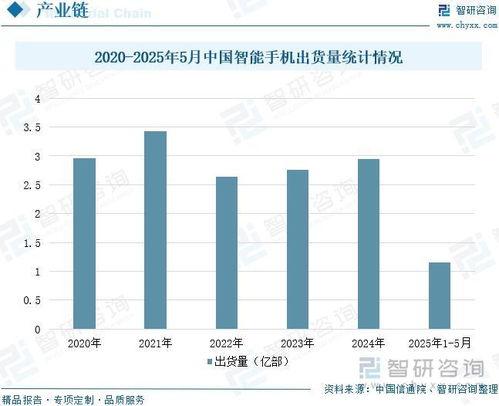 中國(guó)CMOS圖像傳感器行業(yè)市場(chǎng)運(yùn)行態(tài)勢(shì)及發(fā)展趨勢(shì)預(yù)測(cè)