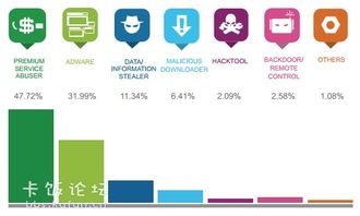中國地區(qū)2013年第一季度網(wǎng)絡(luò)安全威脅報告與網(wǎng)絡(luò)與信息安全軟件開發(fā)趨勢分析
