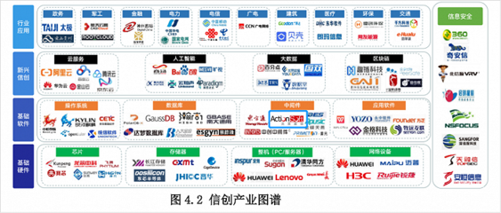 炎黃盈動(dòng)參編《央國(guó)企信創(chuàng)白皮書》，以網(wǎng)絡(luò)與信息安全軟件開發(fā)為基石，助力信創(chuàng)落地與數(shù)字化轉(zhuǎn)型